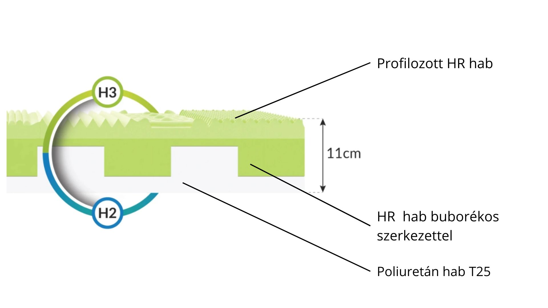 ADRIANO MICROQUILT matrac